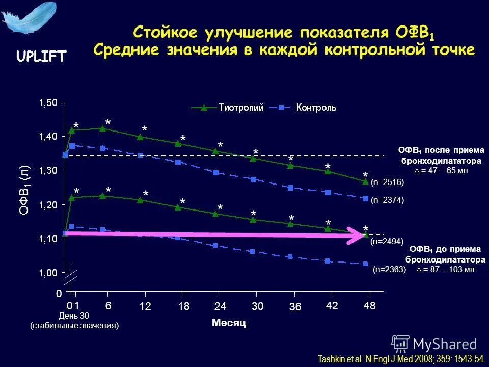 Графики человечки. График улучшения экологии. Пути повышения уровня жизни населения. Показатели качества жизни населения. График роста.