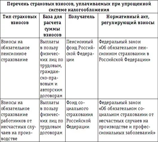 Система налогов сборов и взносов уплачиваемых организацией таблица. Виды налогов и отчислений уплачиваемых организацией. Виды налогов, сборов, взносов уплачиваемых в организации. Сравнительная таблица налогов и сборов. Организация учета налогов и сборов