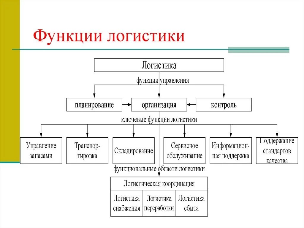 Структура бывает