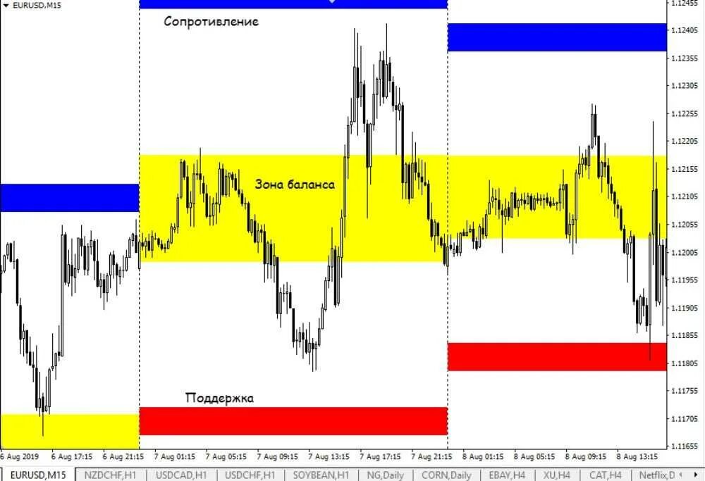 Индикатор уровни поддержки. Индикатор sniper5f2_Full. Индикатор уровней поддержки и сопротивления. Торговля по уровням поддержки и сопротивления. Индикатор торговых уровней поддержки и сопротивления.