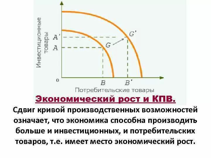 Формула возможностей