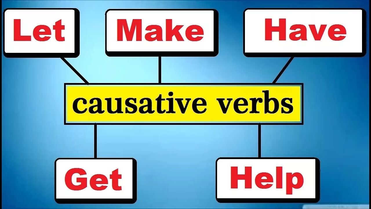 Causative form в английском языке. Каузативные глаголы в английском. Страдательный залог каузативная форма. Каузативная форма в английском языке.