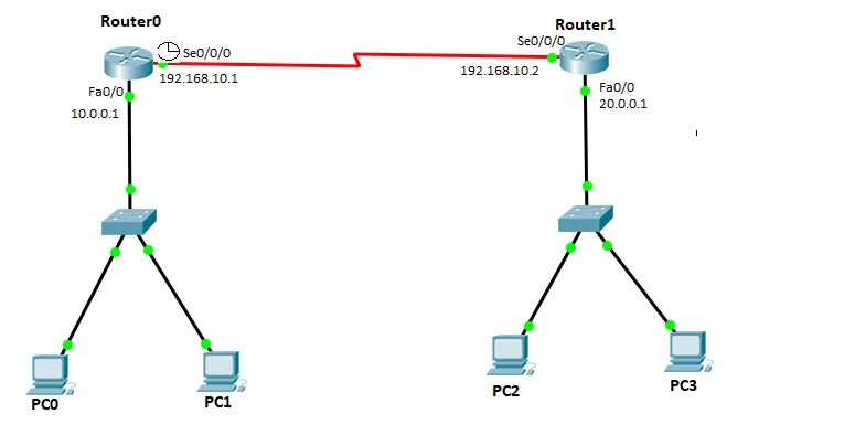 Response routing