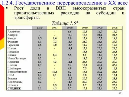 Рост доли