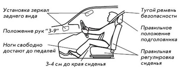Правильная посадка на водительском сидении. Как правильно настроить водительское сиденье. Правильное положение водителя за рулем. Правильное положение водительского сиденья. Посадка в автомобиль спереди