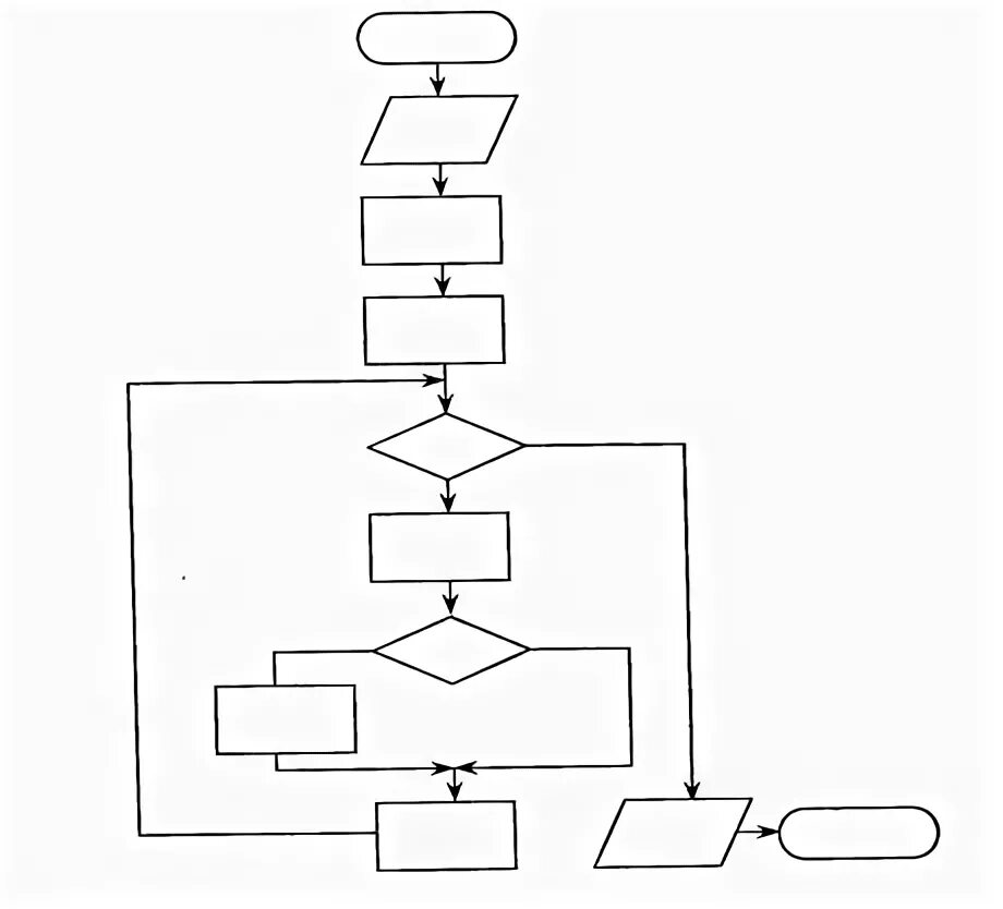 Среди представленных схемах. Блок схема нахождения максимального числа. Схема действия над. Составить блок-схему алгоритма нахождения максимального двух чисел. Блок схема алгоритма нахождения Max из 4 чисел.