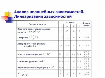 Анализ зависимостей