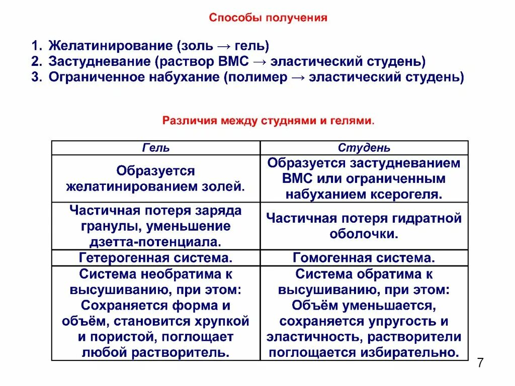 Чем отличается гель от. Студни и гели отличия. Свойства гелей. Способы получения гелей и студней. Свойства золей и гелей.