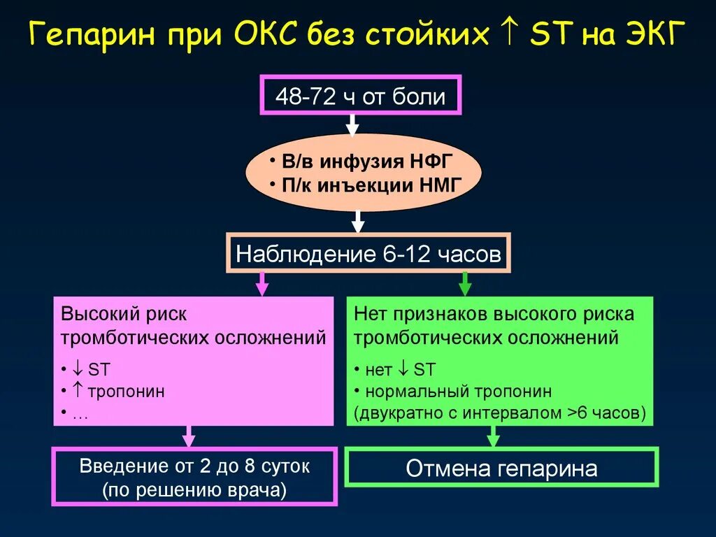 Гепарин при Окс. Гепарин при остром коронарном синдроме. Гепарин при Окс дозировка. Гепаринотерапия при Окс. Сильных болях в животе на догоспитальном этапе