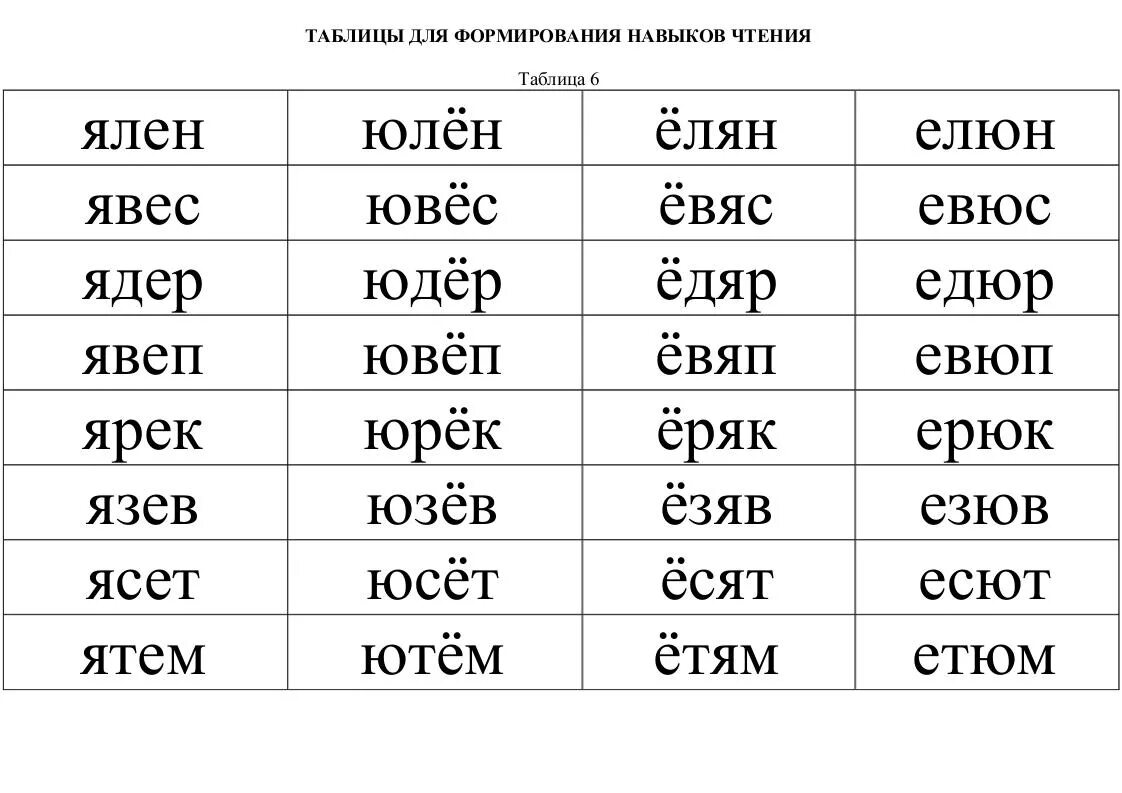 Слоги слова лучше. Упражнения для тренировки навыка чтения. Слоговые таблицы для быстрого чтения. Упражнения для отработки навыка чтения 1 класс. Слоговые таблицы для чтения 3 класс.