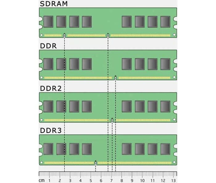 Плата оперативной памяти ddr3. Ddr1 ddr2 ddr3. Оперативная память ddr3 mmpu4gbpc13338c. Планка ОЗУ ddr4. Оперативная память ddr1 ddr2 ddr3 ddr4.