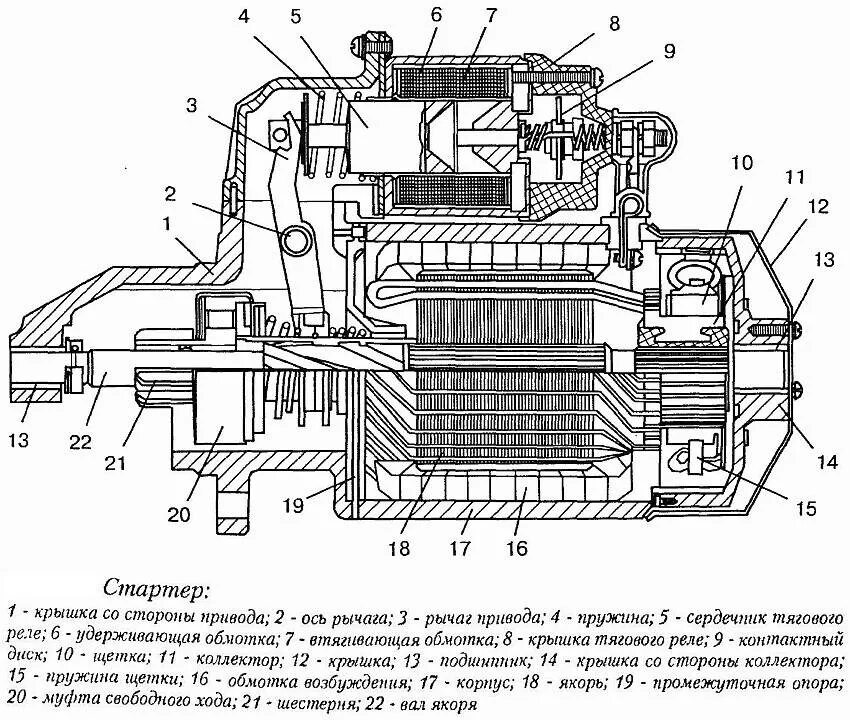 Схема работы стартера. Стартер уаз 402 двигатель схема. схема редукторного стартера уаз. стартер уаз 421 схема. детали ротора стартера автомобиля.