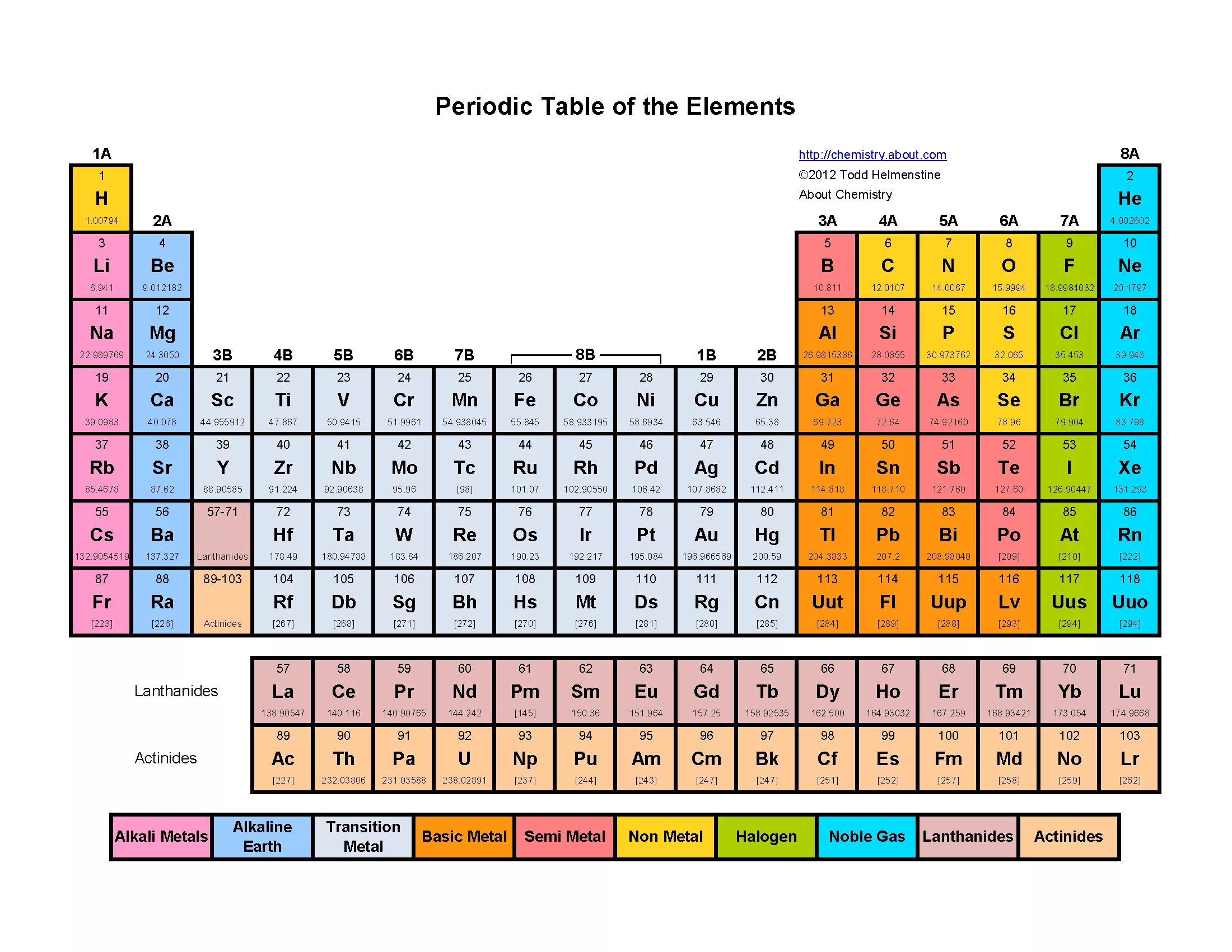 Element contains. Periodic table. periodic table of elements. periodic table of chemical elements. periodic table chemistry.