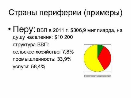Страны периферии мировой экономики