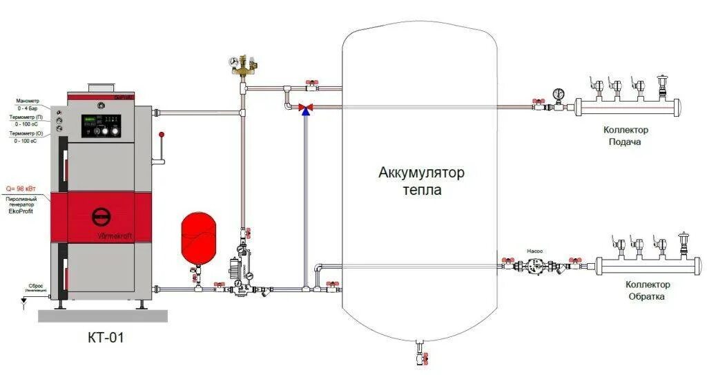 Аккумуляторы тепловой энергии. Обвязка буферной емкости твердотопливного котла схема подключения. Схема обвязки твердотопливного котла схема. Схема обвязки теплоаккумулятора с твердотопливным котлом. Схема подключения аккумуляторного бака к системе отопления.