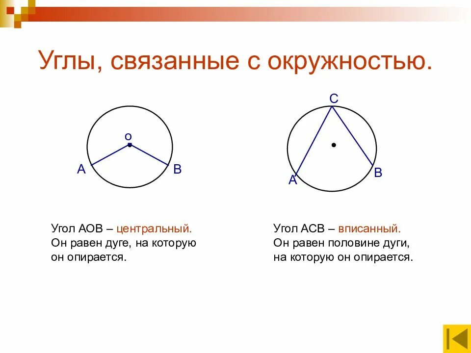 Углы связанные с окружностью 8 класс. Углы в окружности. Вписанный угол окружности. Углы связанные с окружностью. Центральные и вписанные углы.