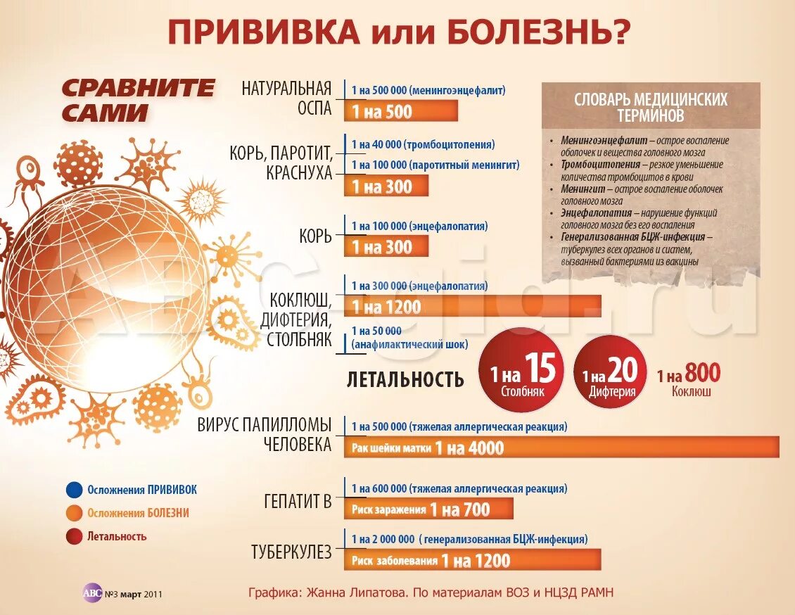 Вывод о вакцинации. Польза вакцинации. Польза прививок для детей. Вывод о вакцинации. Вред прививок для детей.