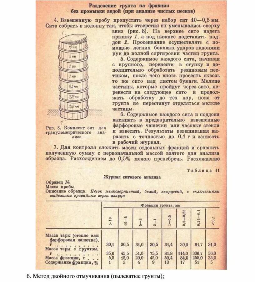 Дисперсный ситовой анализ. Анализ сито. Лабораторное сито с перфорацией rv 8-12. Ситовой метод гранулометрического анализа. Технологические свойства таблетируемых материалов.