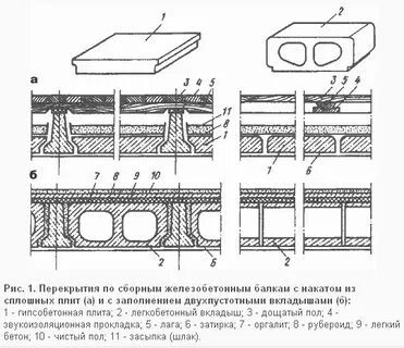 Железобетонное перекрытие это