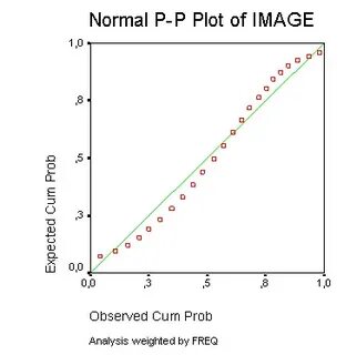 Spss нормальность распределения
