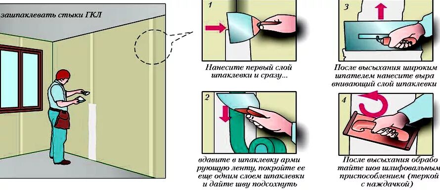 После грунтовки через сколько можно клеить обои. Стык гипсокартона. Заделка стыков гипсокартона. Поклейка обоев на гипсокартон. Заделка швов ГКЛ.