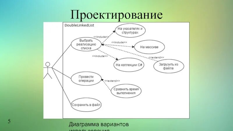 Отношения на диаграмме вариантов использования. Диаграмма вариантов использования интернет магазина. проектирование вариантов использования. диаграмма вариантов использования фотоателье. изобразите диаграмму вариантов использования.