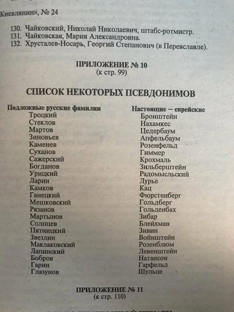 Список еврейских. Еврейские фамилии. еврейские фамилии список. красивые еврейские фамилии. самые известные еврейские фамилии.