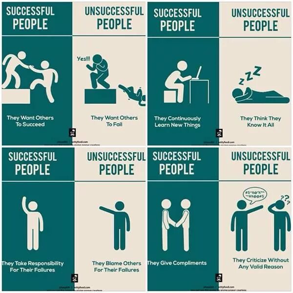 The successful of these. Habits of successful people. Successful and unsuccessful people. Daily Habits of successful people. Successful vs unsuccessful.