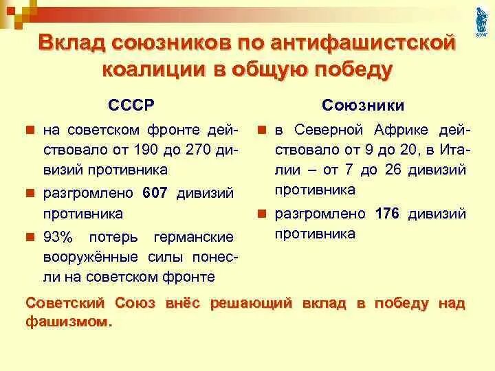 СССР И союзники в антигитлеровской коалиции. Вклад союзников в победу. СССР И союзники в антигитлеровской коалиции кратко. Главные союзники СССР по антифашистской коалиции. Союзников ссср в 1941 г