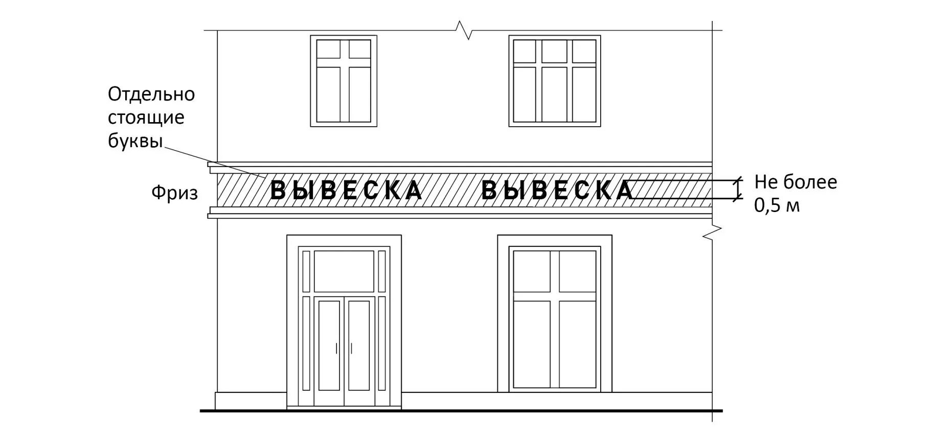 Размеры вывески на фасаде. Размещение вывески на козырьке здания. настенная вывеска на фризе. вывеска на фризе здания. чертеж вывески.