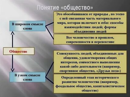 Цели развития общества примеры