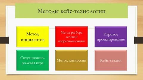 Кейс метод является методом