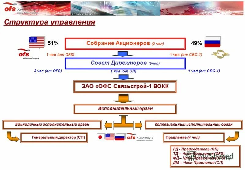 офс свс 1 кабель. технологии офс отзывы. структура офс. технологии офс отзывы. роскадастр логотип.