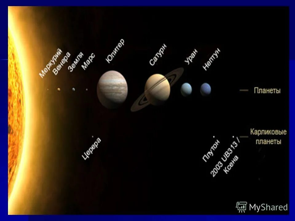 церера хаумеа макемаке эрида. выберите карликовые планеты. характеристика карликовых планет солнечной системы. карликовые планеты церера плутон, эрида, макемаке, хаумеа. планеты карлики солнечной системы.