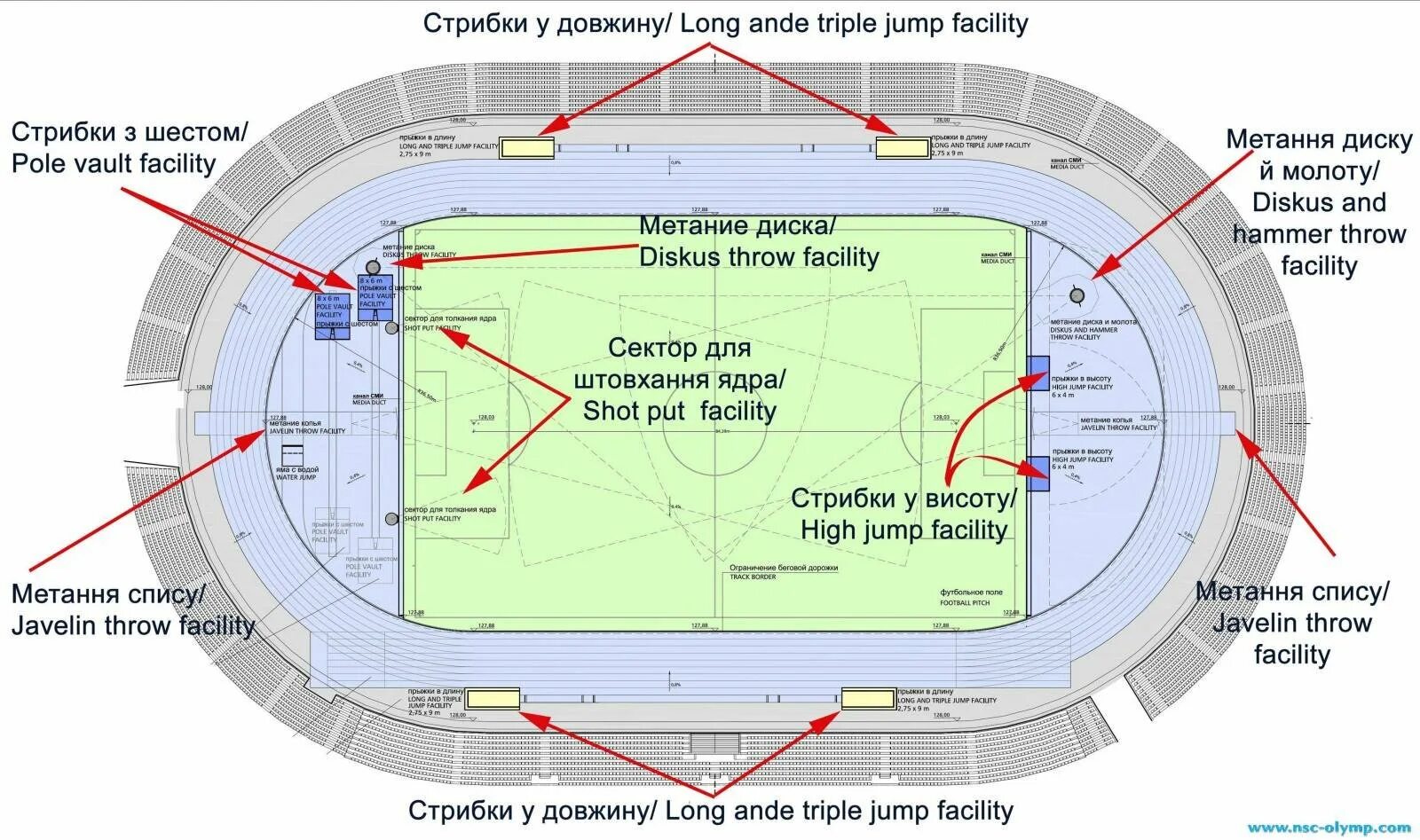Стадион 400 м. Разметка стадиона 400 м. Стадион легкой атлетики схема сектора. Схема легкоатлетического стадиона 400м. Длина беговой дорожки вокруг футбольного поля.