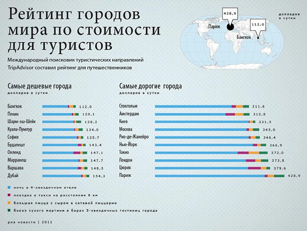 Самый дорогой город в мире список. Самые дорогие страны для туризма.