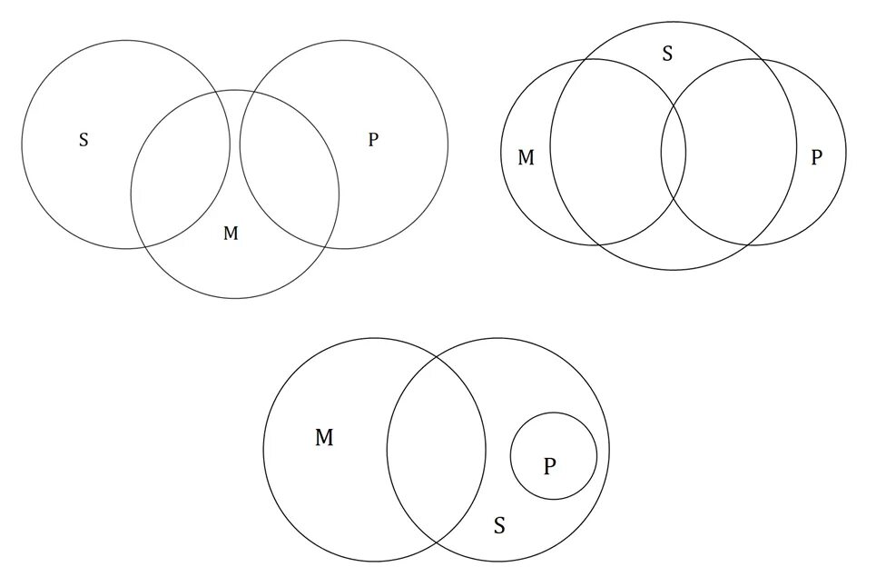Круговая схема. Рисунки с помощью кругов. Схема из кругов. Круговые схемы силлогизмов. Отношения между понятиями с помощью круговых схем