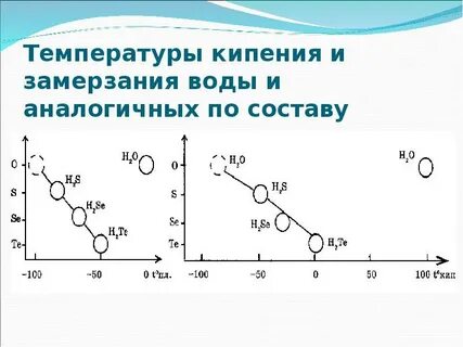 Дистиллированная вода кипение