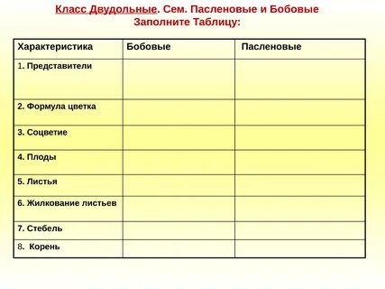 Заполните таблицу биологическая