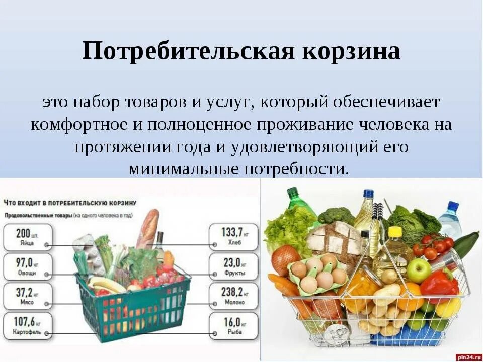 Состав продуктовой корзины. Потребительская корзина. Продуктовая потребительская корзина. Минимальная потребительская корзина. Потребительская корзина и прожиточный минимум.