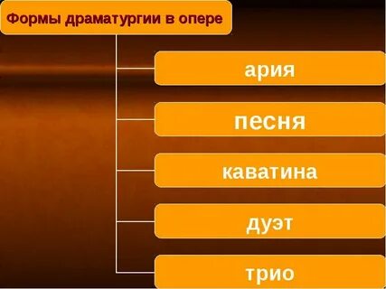 Опера форма культуры