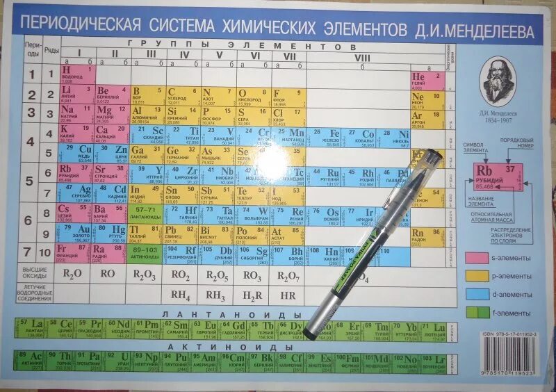 Таблица растворимости таблица менделеева химия. Кислота в химии таблица Менделеева элементы. Таблица Менделеева и таблица растворимости. Периодическая система Менделеева таблица растворимости. ПСХЭ И таблица растворимости.