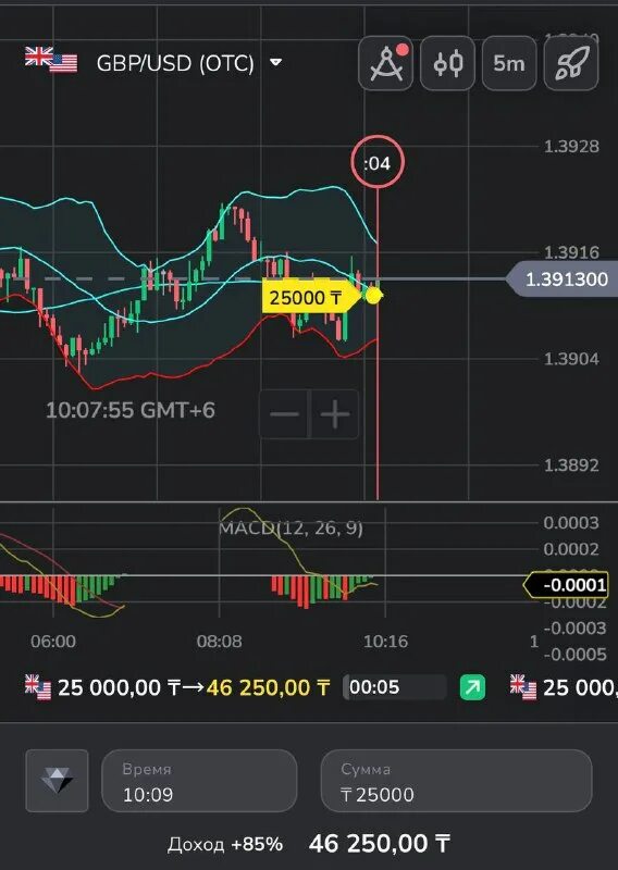 Можно ли найти график отс. Отс расписание. Отс расписание. Протоколы на в отс-маркет. Binomo logo png.