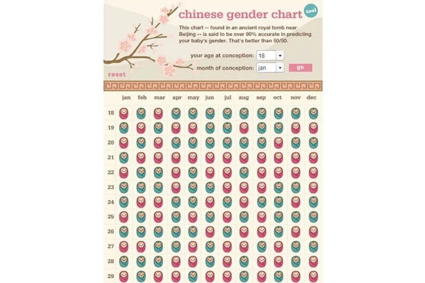 Календарь беременности. Исламский календарь беременности. Китайский календарь беременности. Женский календарь беременности. Карта беременности 2024