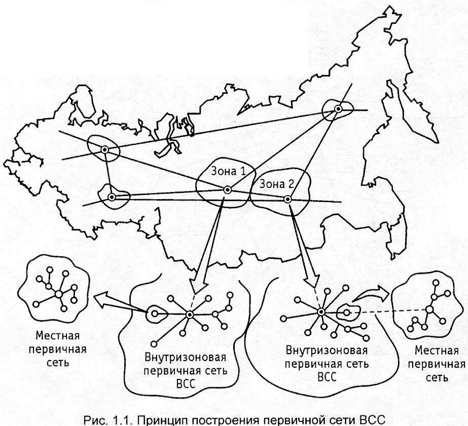 Структура связи сеть. Структура Единой сети электросвязи (ЕСЭ) РФ. Схема построения сети электросвязи. Схема первичной сети связи. Структура первичной сети.