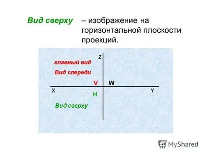 Вид сверху какая проекция
