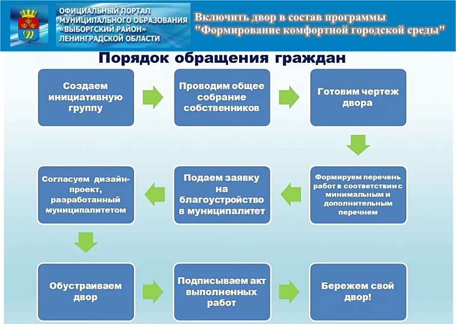 Городская среда включает. Формирование городской среды программа. Национальный проект благоустройство. Формирование комфортной городской среды. Комфортная городская среда Федеральная программа.