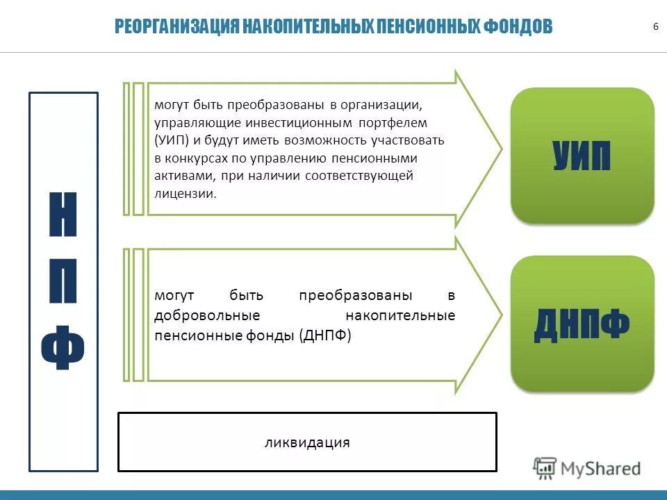 Что такое реорганизация нпф открытие. Негосударственных пенсионных фондов. Пенсионный фонд открытие. Что такое реорганизация пенсионного фонда. Негосударственный пенсионный фонд.