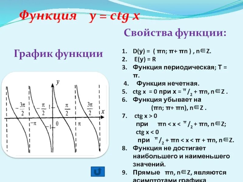 Ctgx свойства функции. Графики функций свойства функций. Свойства функции. Функция свойства функции. Свойства функции по графику.