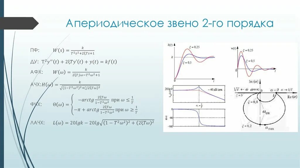 Лачх по передаточной функции
